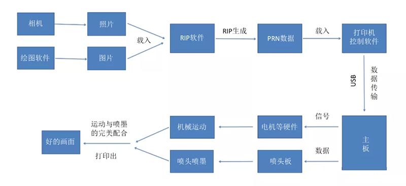 一篇看懂什么是RIP软件、板卡、波形