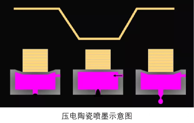 一篇看懂什么是RIP软件、板卡、波形